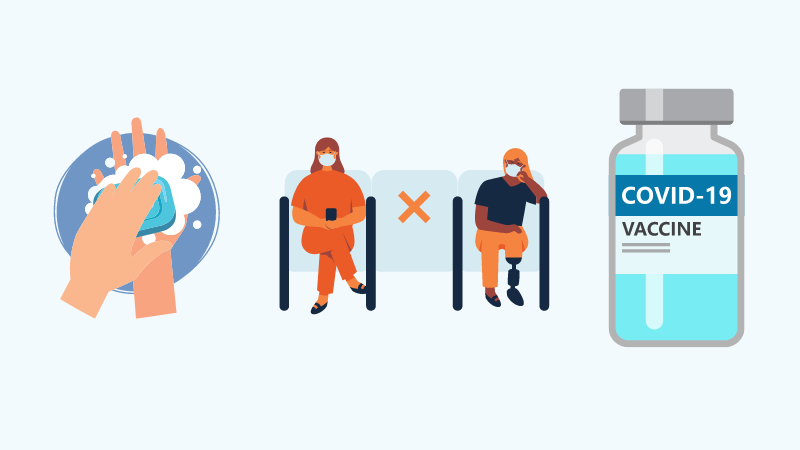 Covid 19 best practices to prevent